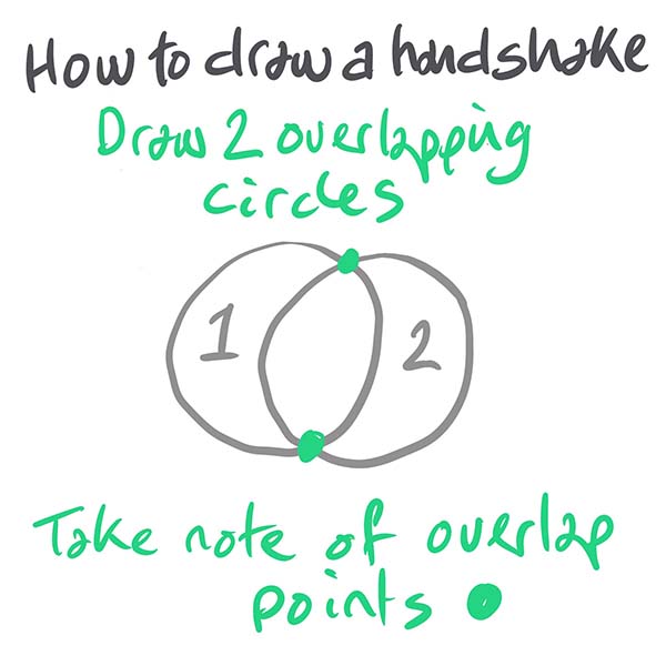 How to draw a handshake cartoon