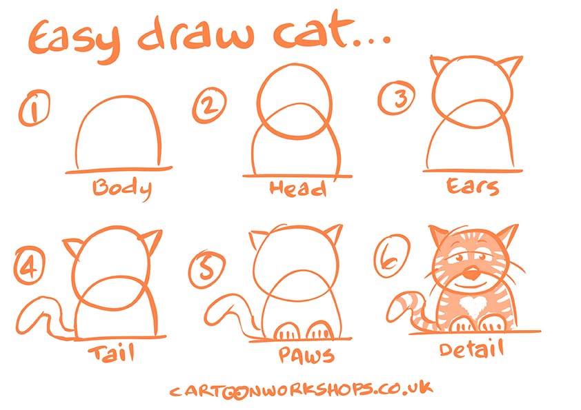 Easy draw cat cartoon